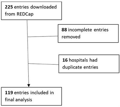 Exploring Innovations in Human Milk Analysis in the Neonatal Intensive Care Unit: A Survey of the United States